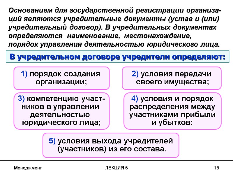 Менеджмент ЛЕКЦИЯ 5 13 Основанием для государственной регистрации организа- ций являются учредительные документы (устав